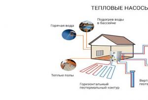 Тепловой насос: принцип работы - особенности и виды Устройство теплового насоса для отопления дома
