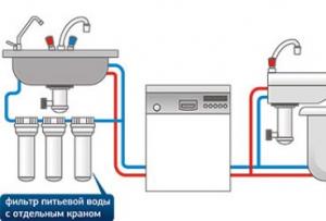 Как подключиться к сетям холодного водоснабжения и водоотведения